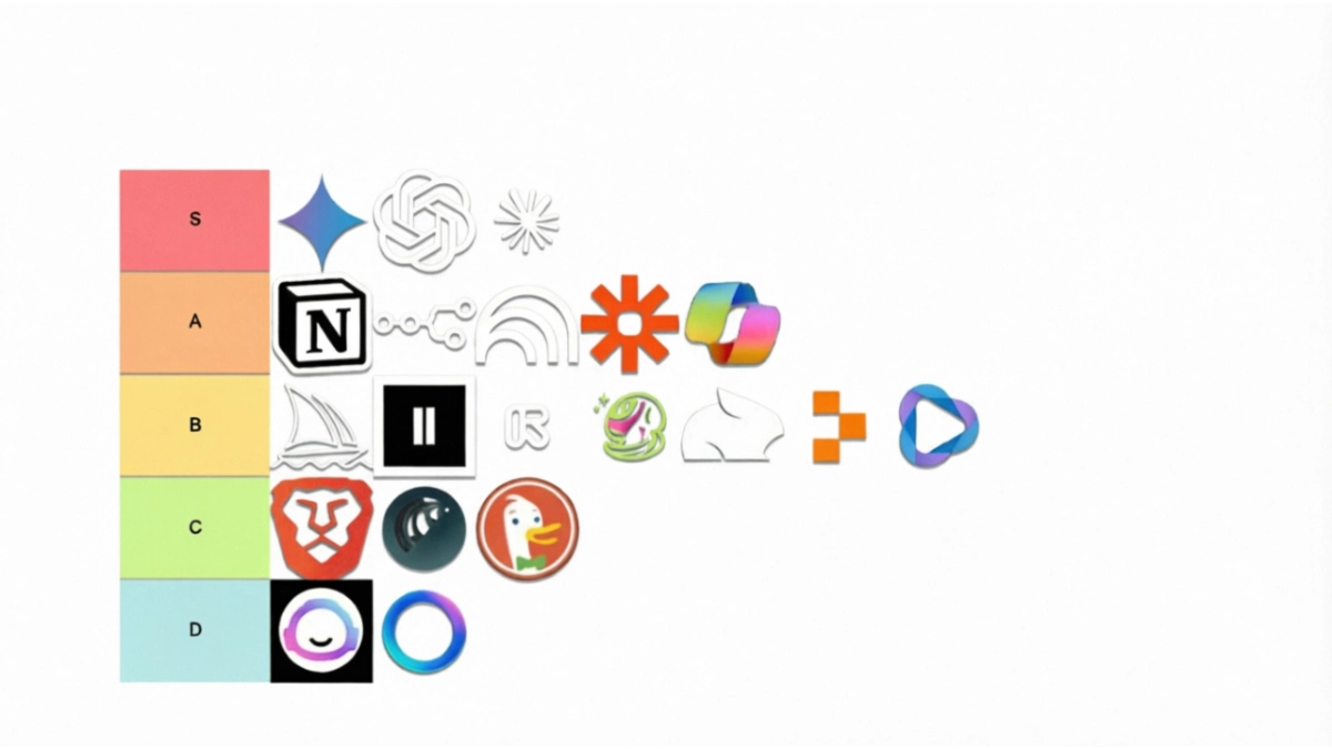 Best AI Productivity Tools in 2026: Top Productivity Tool Picks
